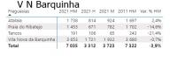 Censos2021: Portugal tem menos 214 mil residentes do que em 2011 - (com quadros da região)