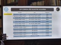 S. Silvestre Solidária quer chegar aos 1100 inscritos e superar as 6 toneladas de donativos (C/ Áudio)