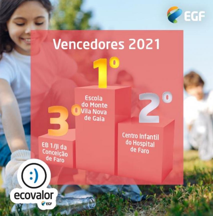 Abrantes e Gavião recebem prémio por escolas que mais reciclaram em 2021